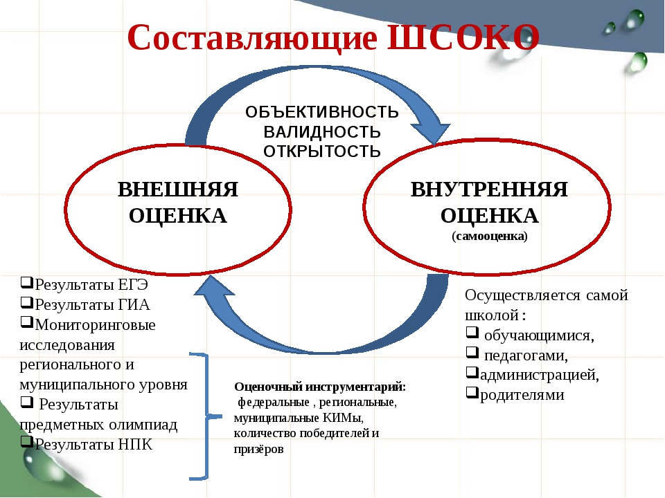 Изображения.